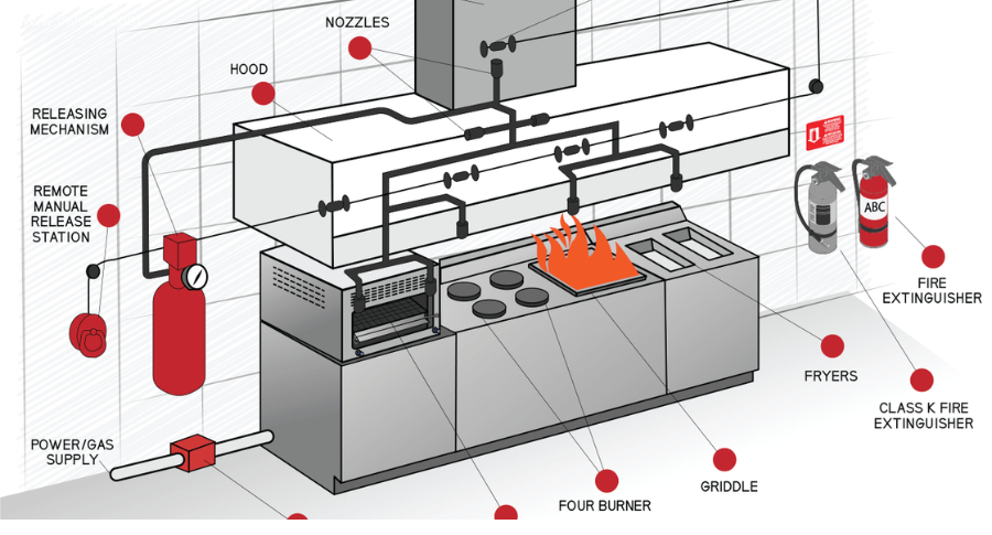 food truck fire suppression system